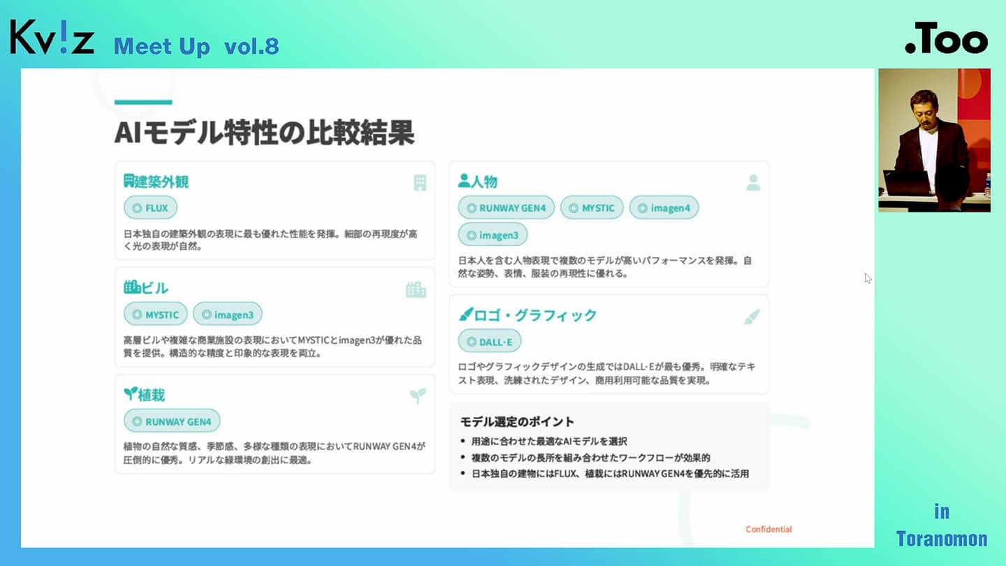 建築業界における画像生成AIの可能性について30