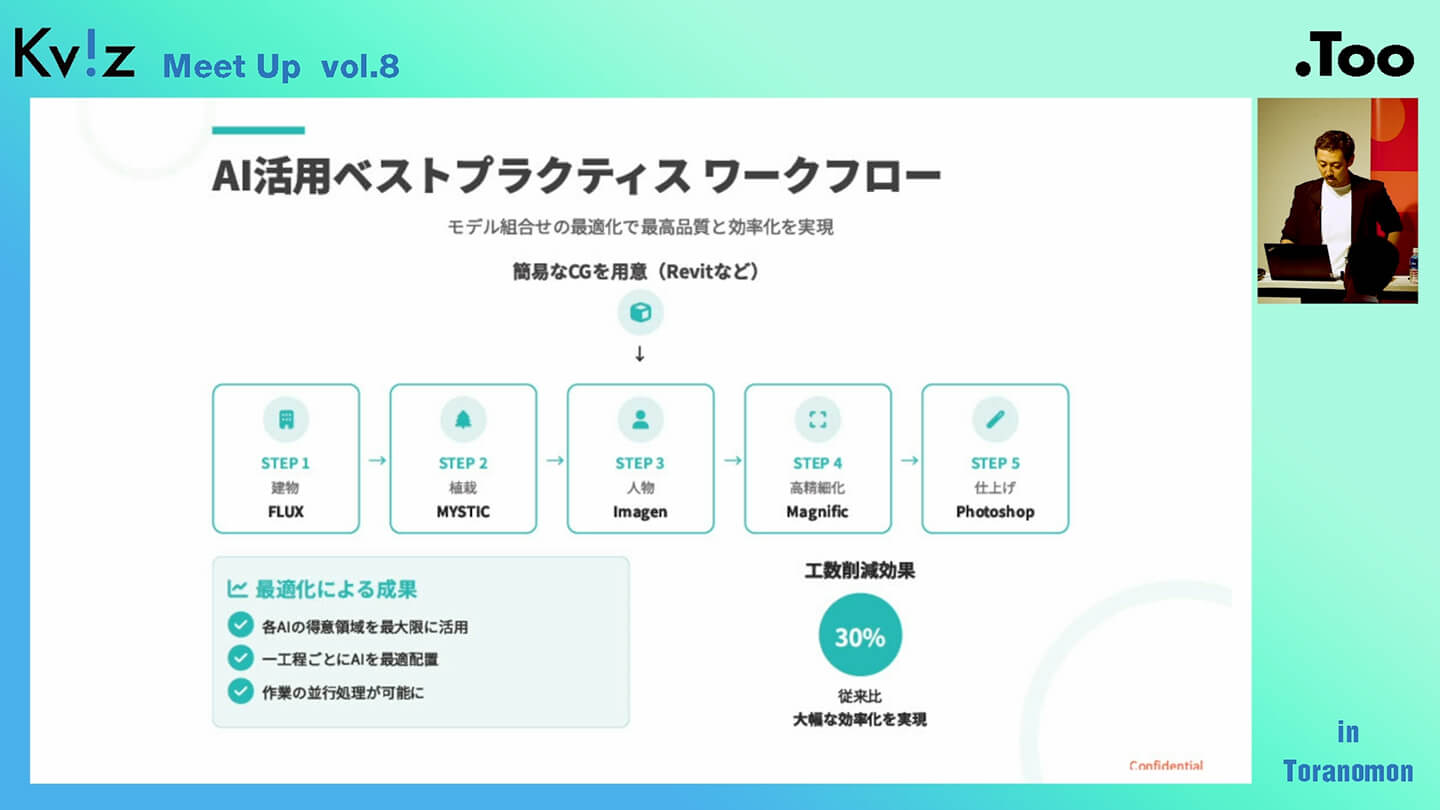建築業界における画像生成AIの可能性について35