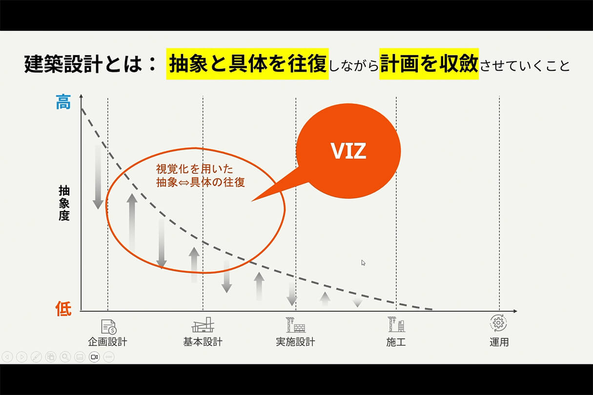 Formaが実現する次世代設計×ビジュアライゼーションワークフロー 06