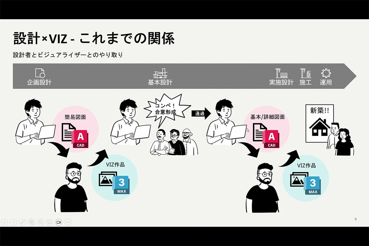Formaが実現する次世代設計×ビジュアライゼーションワークフロー 07