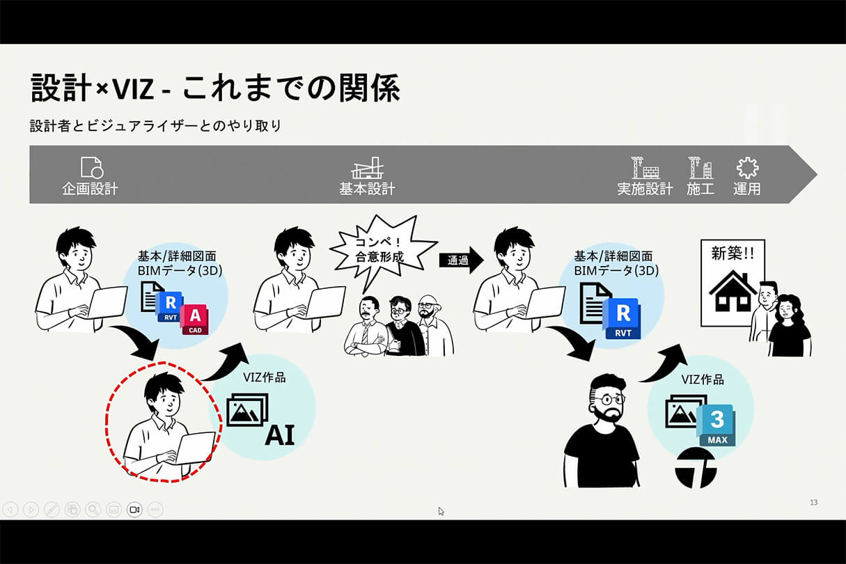 Formaが実現する次世代設計×ビジュアライゼーションワークフロー 08