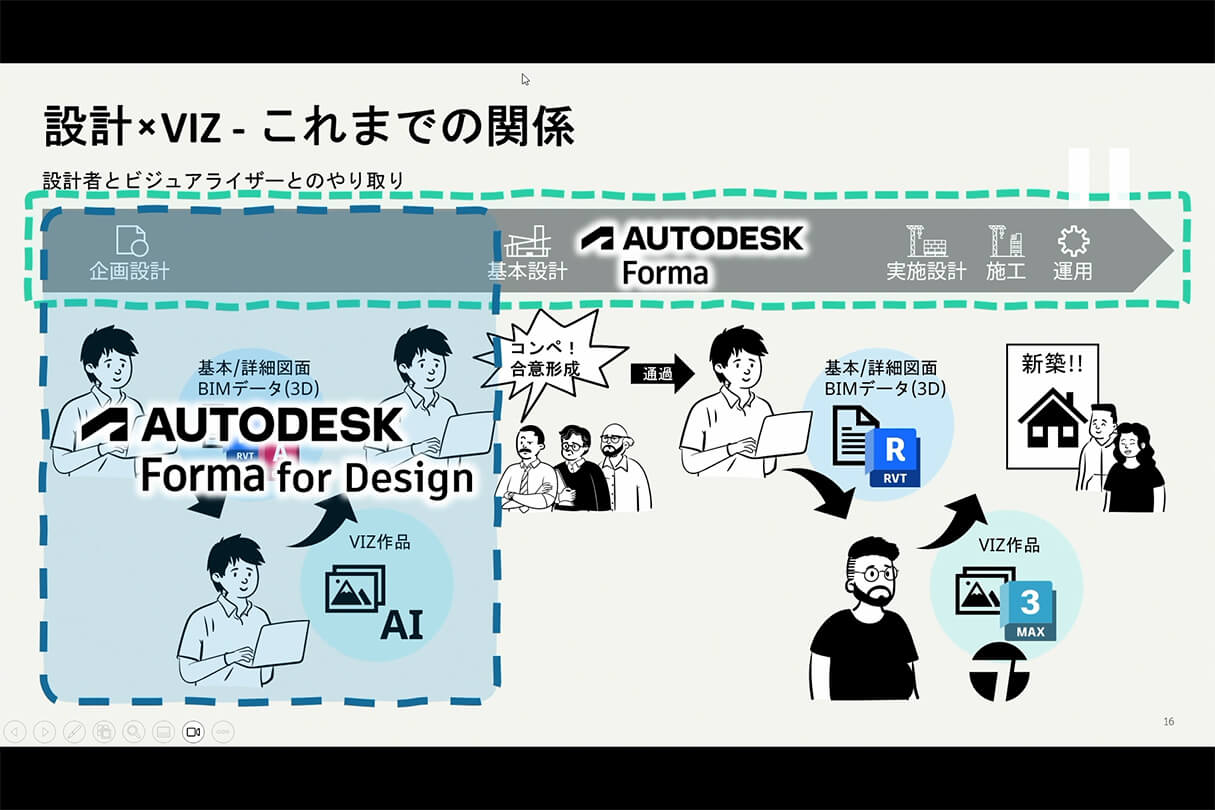 Formaが実現する次世代設計×ビジュアライゼーションワークフロー 11