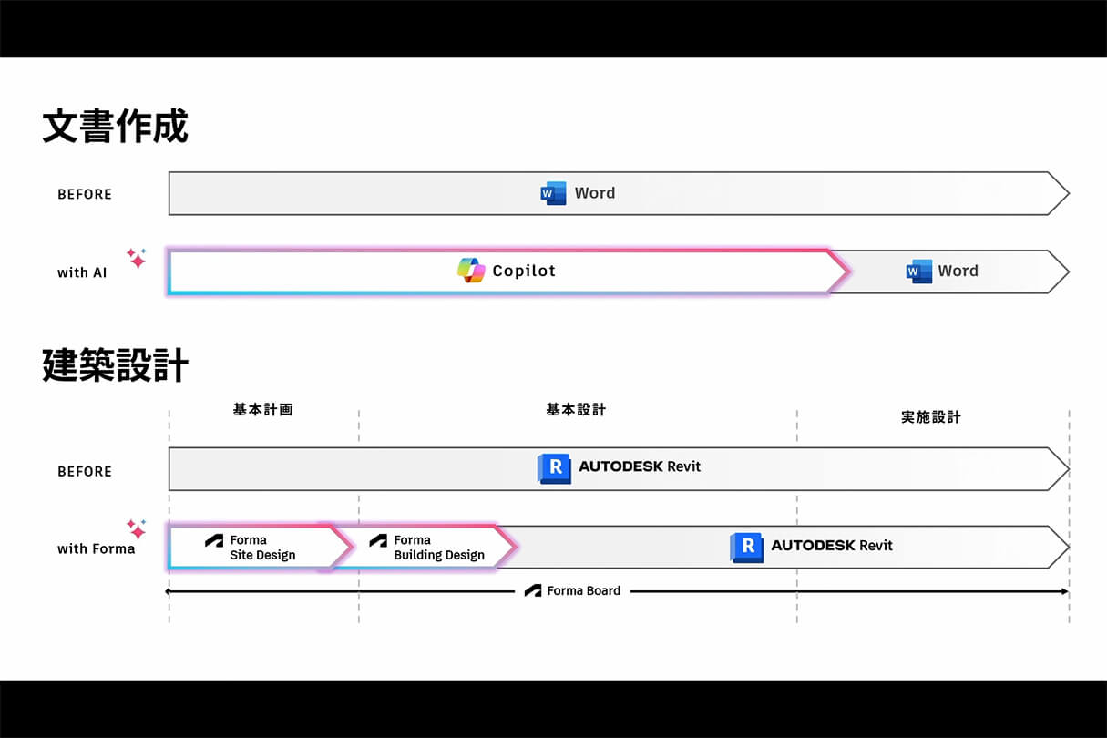 Formaが実現する次世代設計×ビジュアライゼーションワークフロー 24