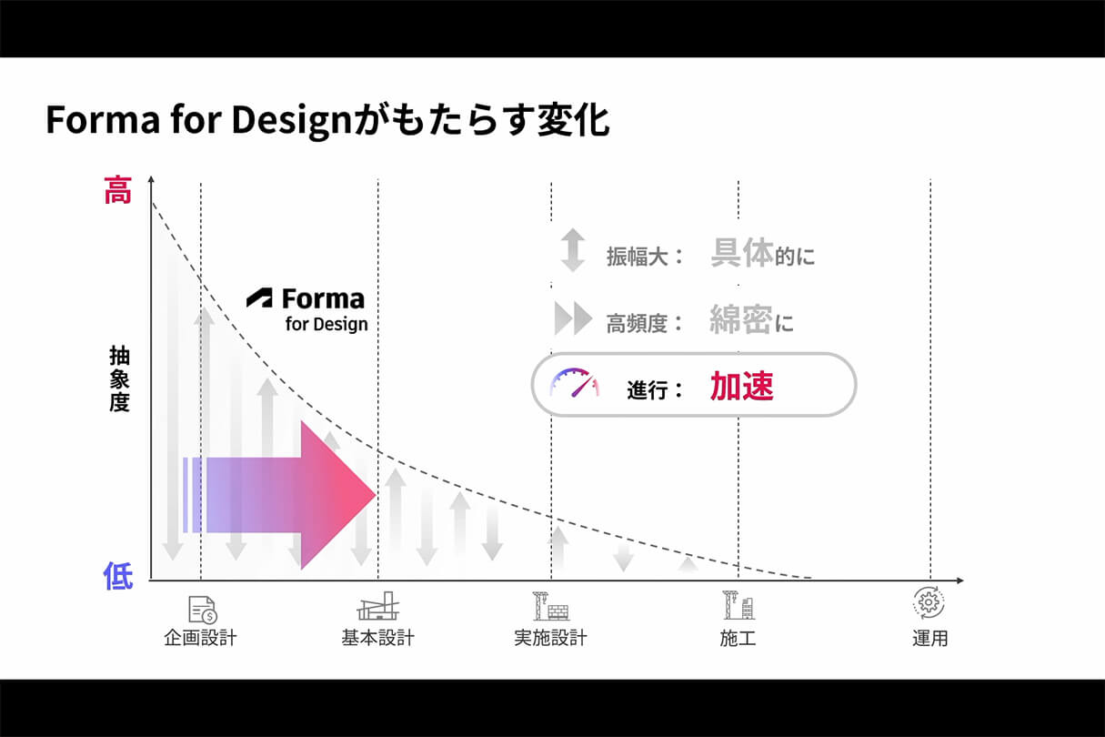 Formaが実現する次世代設計×ビジュアライゼーションワークフロー 25
