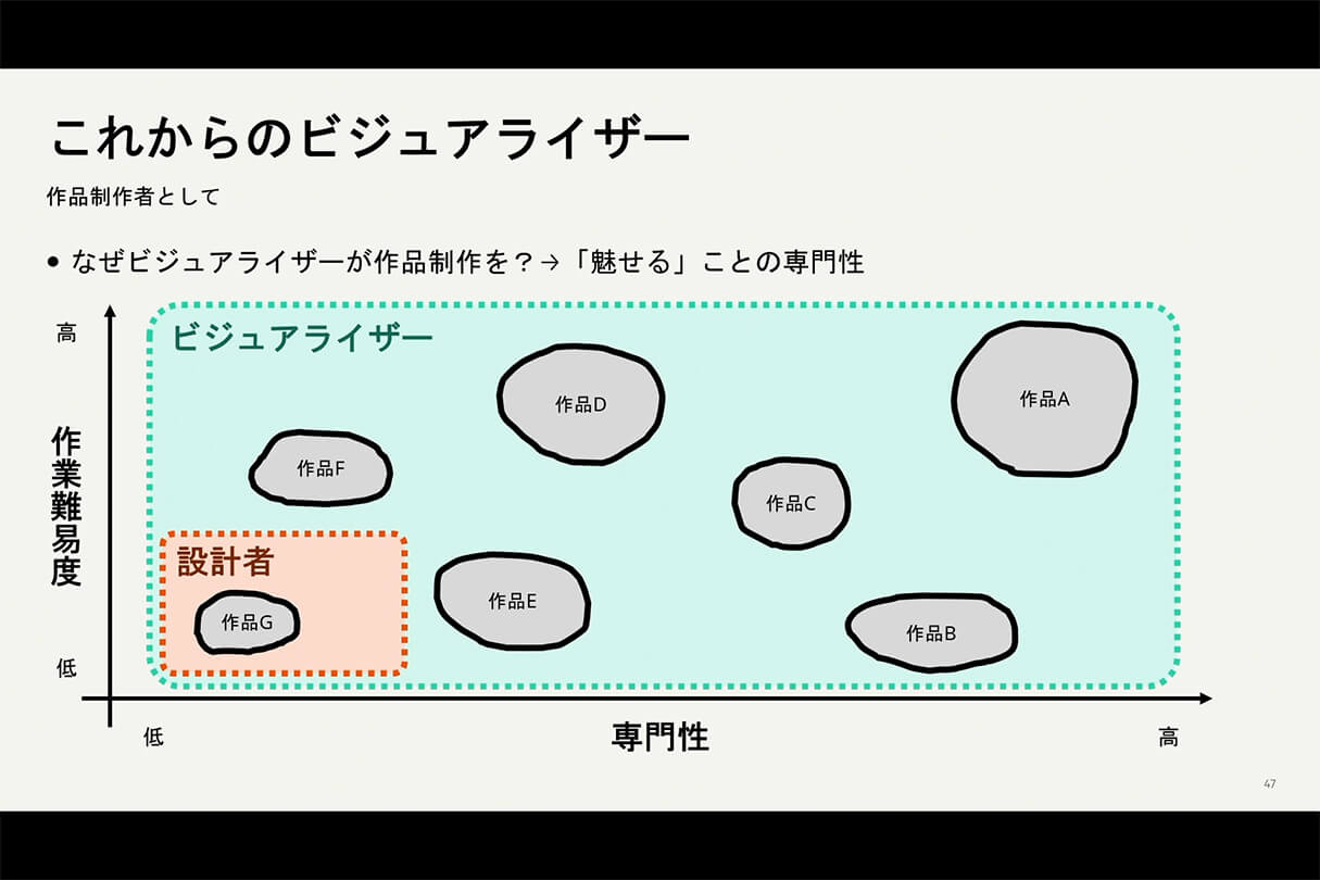 Formaが実現する次世代設計×ビジュアライゼーションワークフロー 37