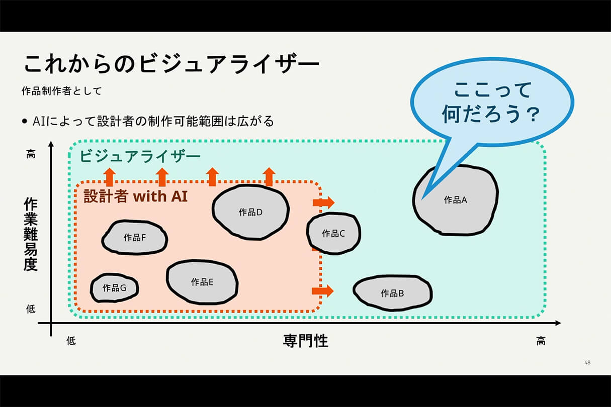 Formaが実現する次世代設計×ビジュアライゼーションワークフロー 38
