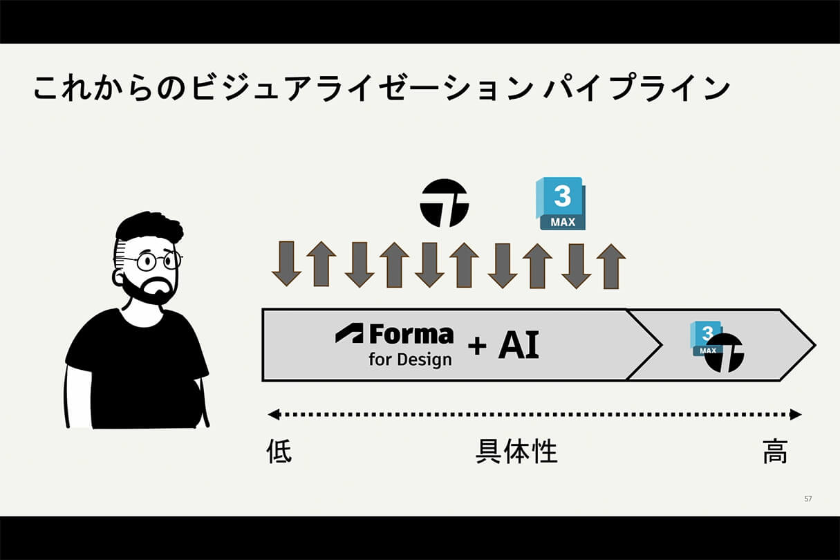 Formaが実現する次世代設計×ビジュアライゼーションワークフロー 39