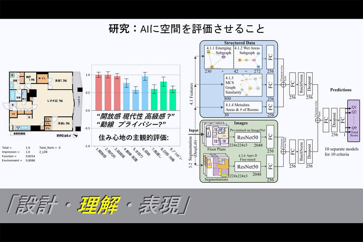 AI時代の建築ビジュアライゼーション:空間評価と生成AI 05