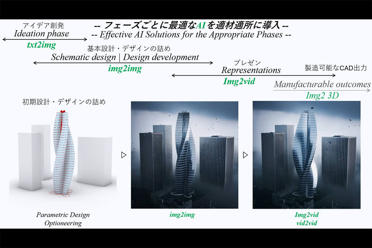 AI時代の建築ビジュアライゼーション:空間評価と生成AI 14