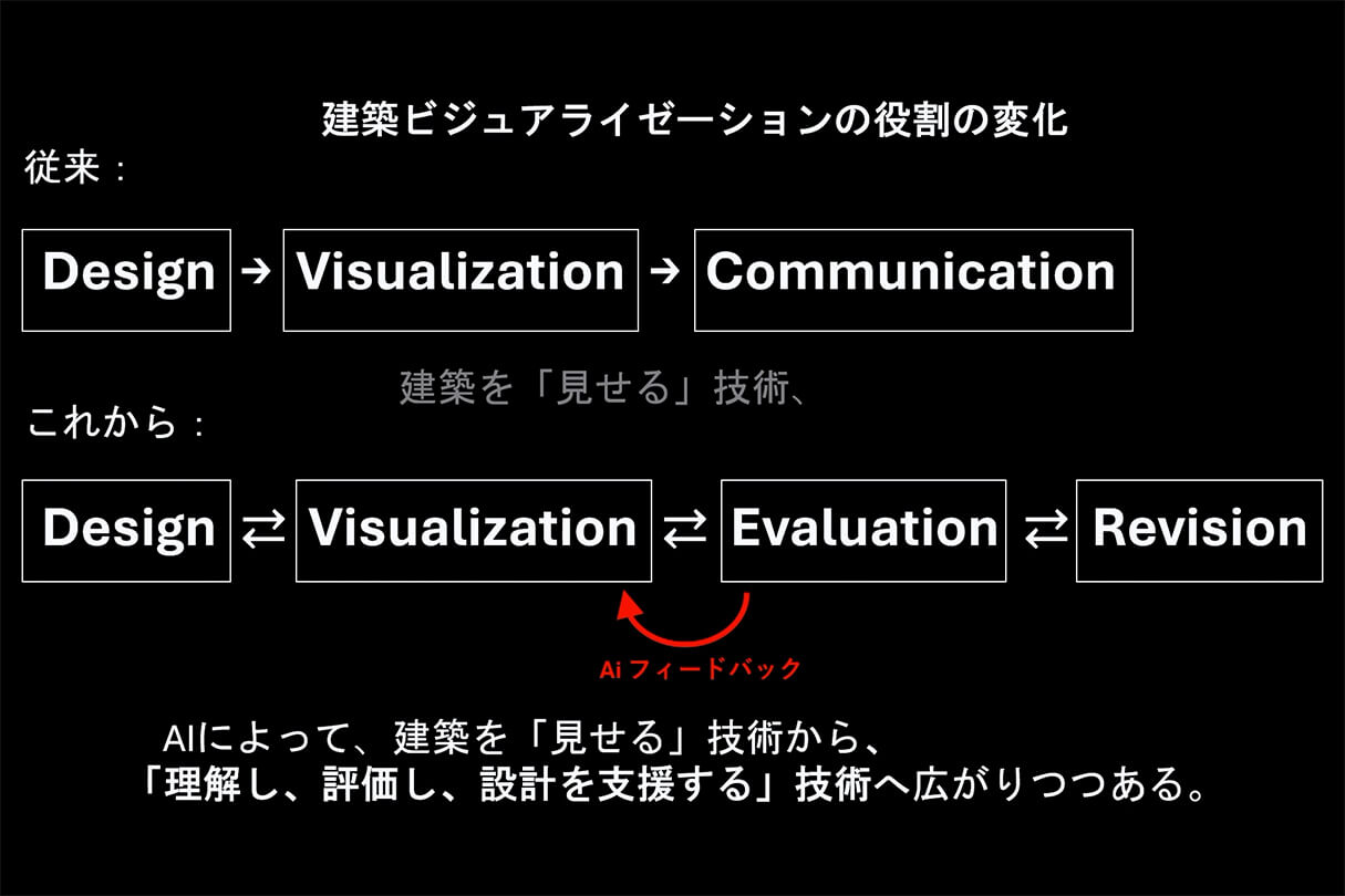 AI時代の建築ビジュアライゼーション:空間評価と生成AI 25