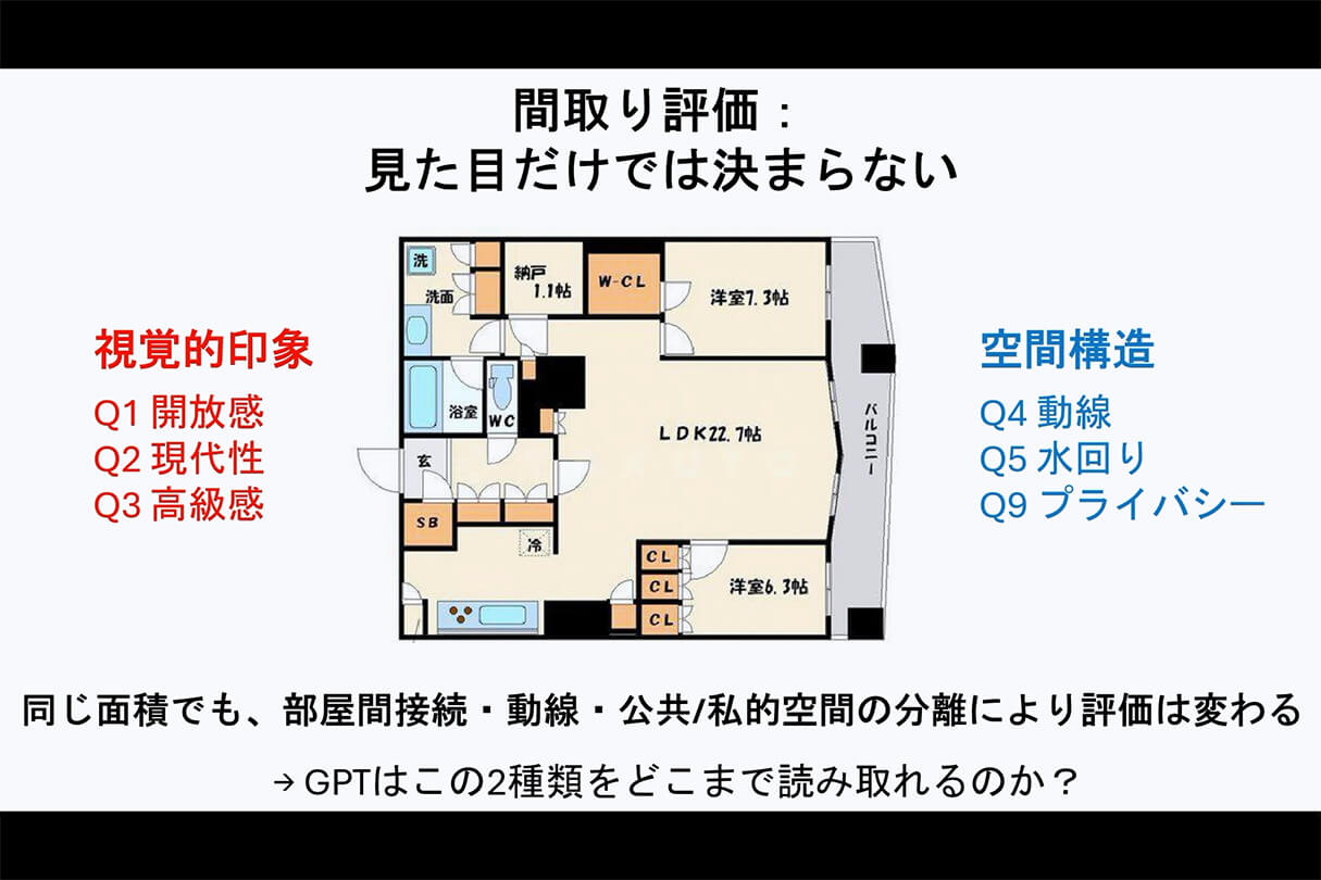 AI時代の建築ビジュアライゼーション:空間評価と生成AI 35