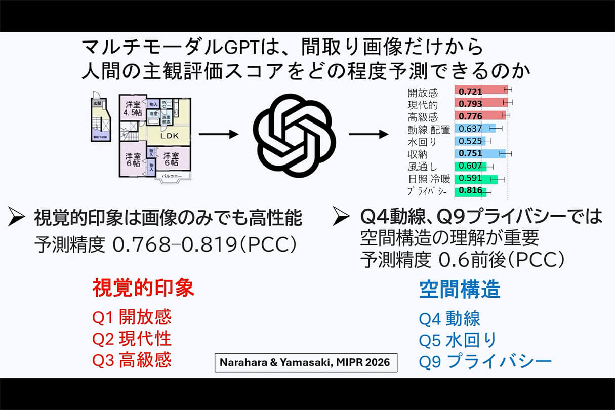 AI時代の建築ビジュアライゼーション:空間評価と生成AI 38