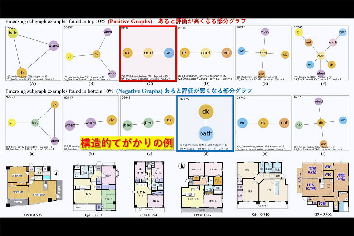 AI時代の建築ビジュアライゼーション:空間評価と生成AI 39