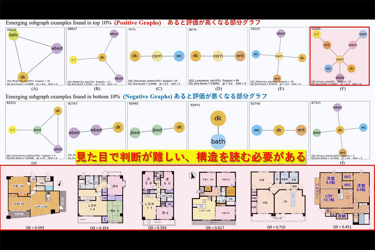 AI時代の建築ビジュアライゼーション:空間評価と生成AI 40