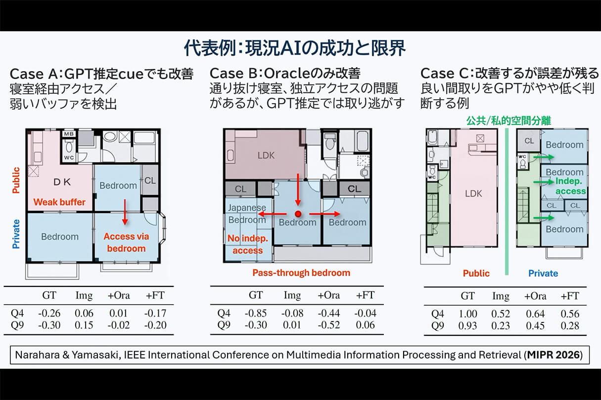 AI時代の建築ビジュアライゼーション:空間評価と生成AI 41