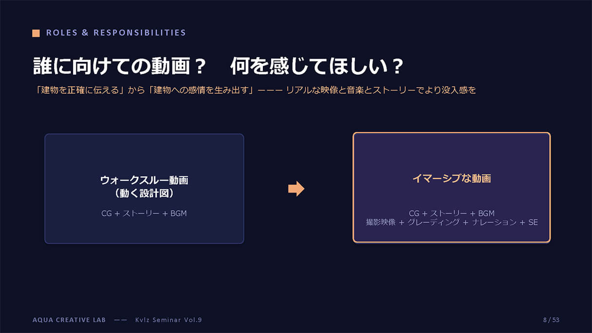 建築CGの次へ。動画制作×Virtual Productionで広がるビジュアライザーの仕事 08