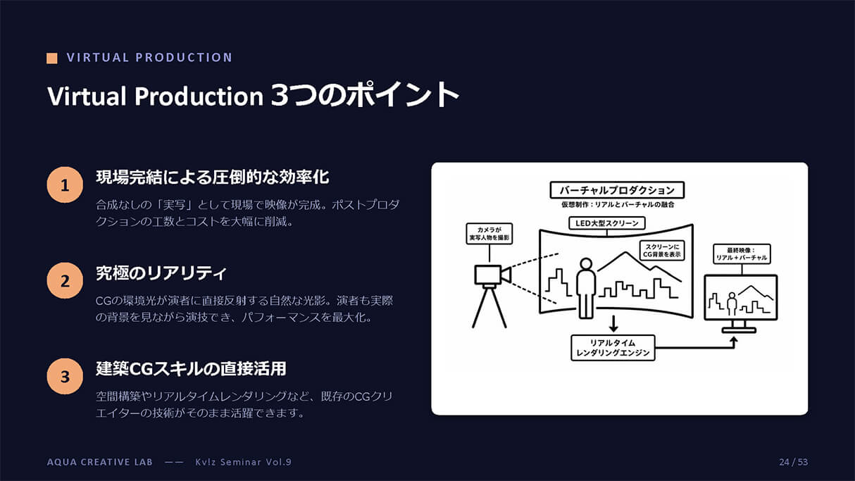 建築CGの次へ。動画制作×Virtual Productionで広がるビジュアライザーの仕事 22