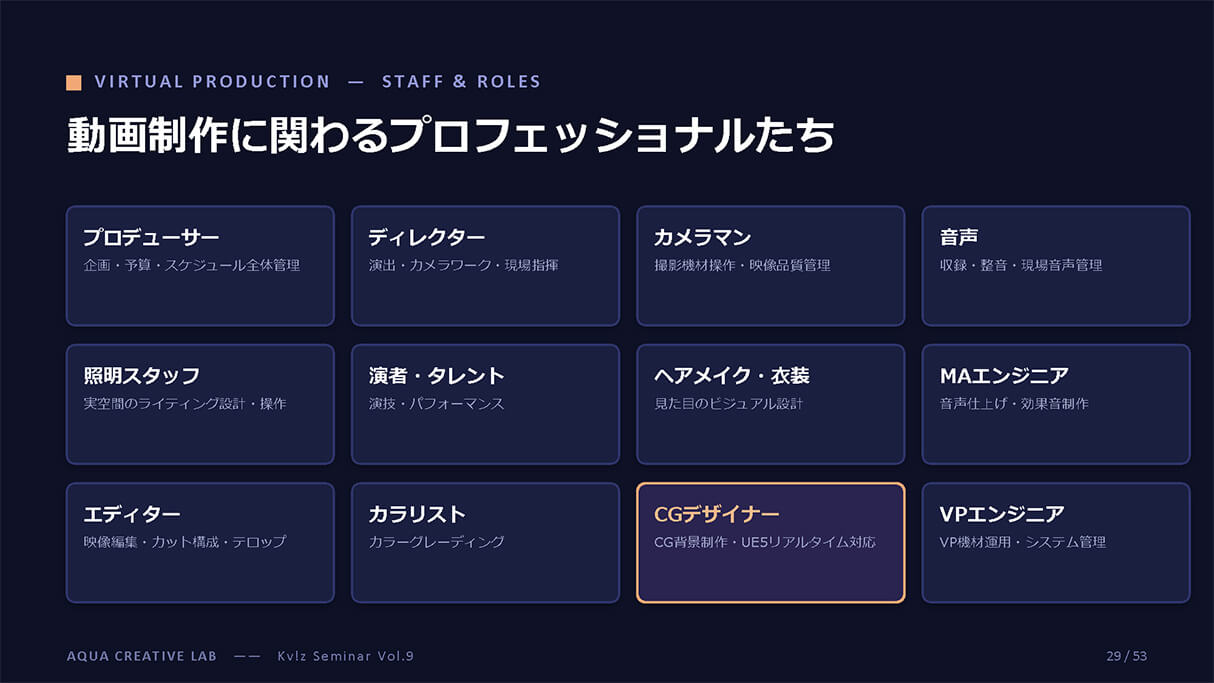 建築CGの次へ。動画制作×Virtual Productionで広がるビジュアライザーの仕事 25