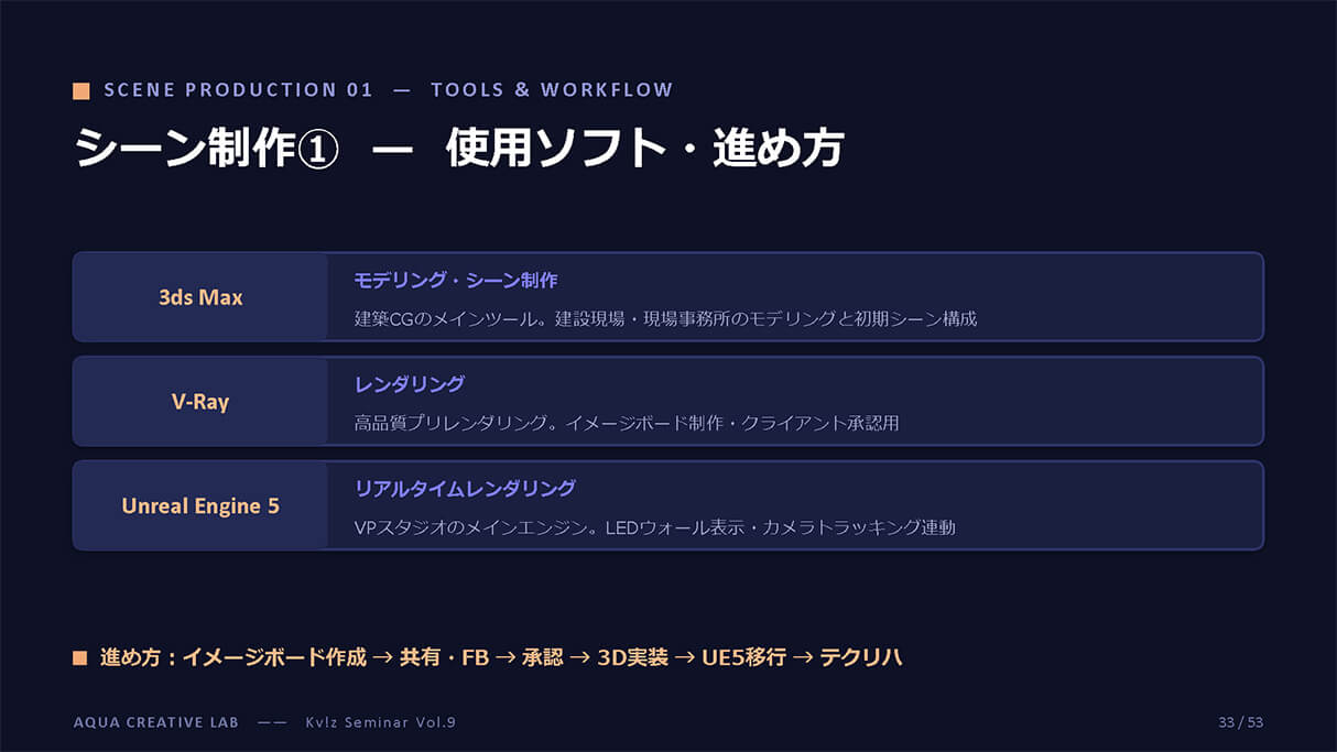 建築CGの次へ。動画制作×Virtual Productionで広がるビジュアライザーの仕事 29