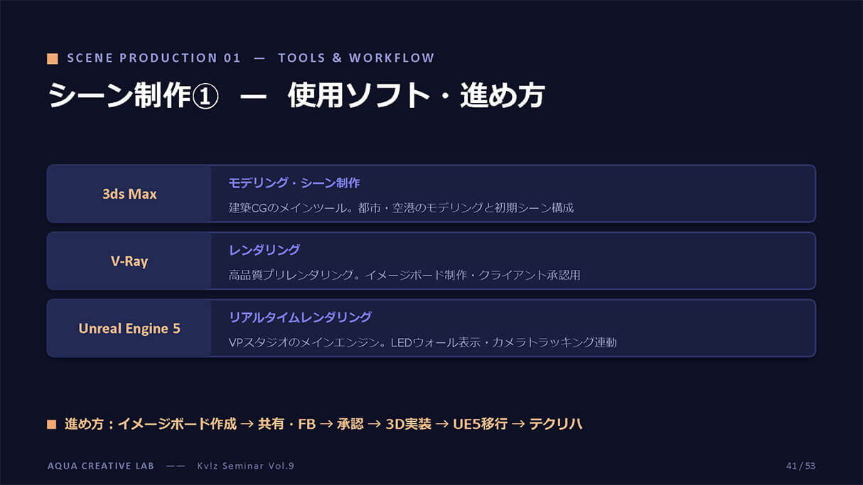 建築CGの次へ。動画制作×Virtual Productionで広がるビジュアライザーの仕事 37