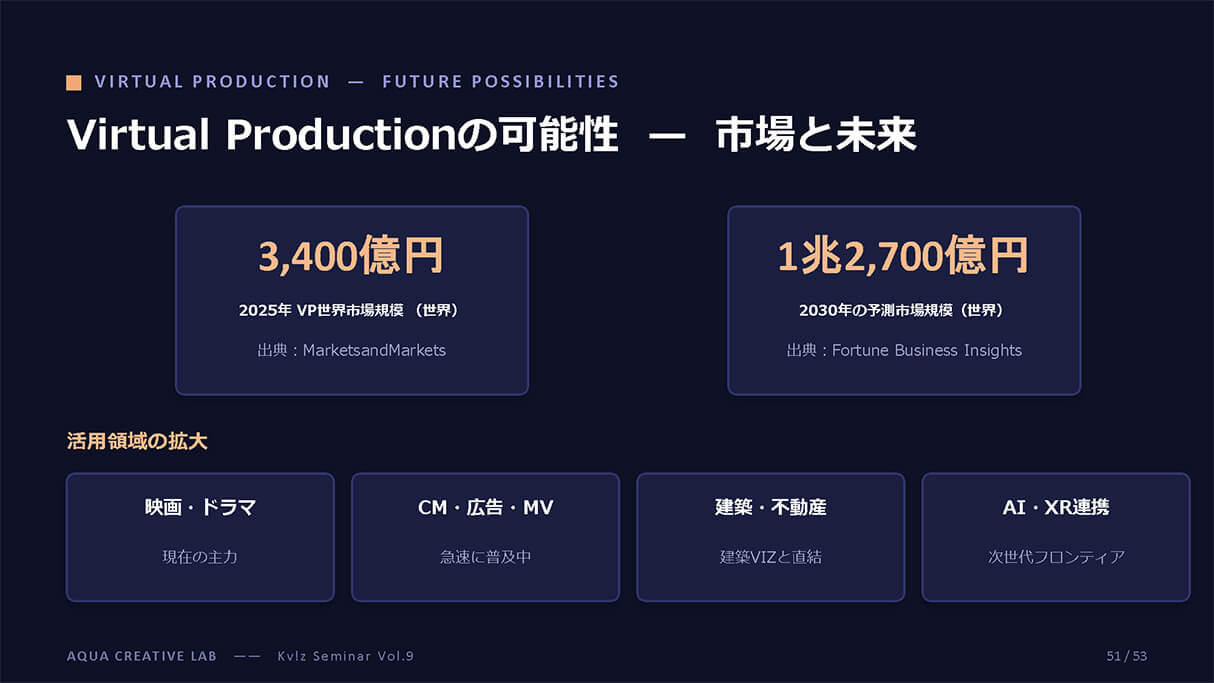 建築CGの次へ。動画制作×Virtual Productionで広がるビジュアライザーの仕事 47