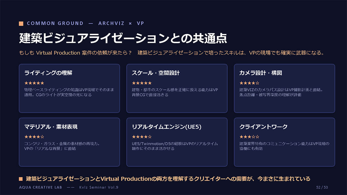 建築CGの次へ。動画制作×Virtual Productionで広がるビジュアライザーの仕事 48